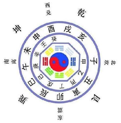 八字命卦|四柱八字排盤